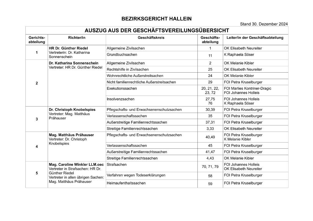 geschäftsverteilungsübersicht 2025.pdf