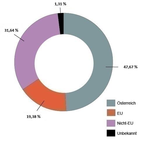 Herkunft Stand März 26